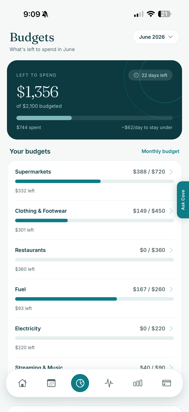 Cove Money budgets screen showing what’s left to spend this month
